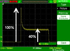Tester wtryskiwaczy CR1 Motoelektron - rzeczywisty przebieg pomiaru prądu